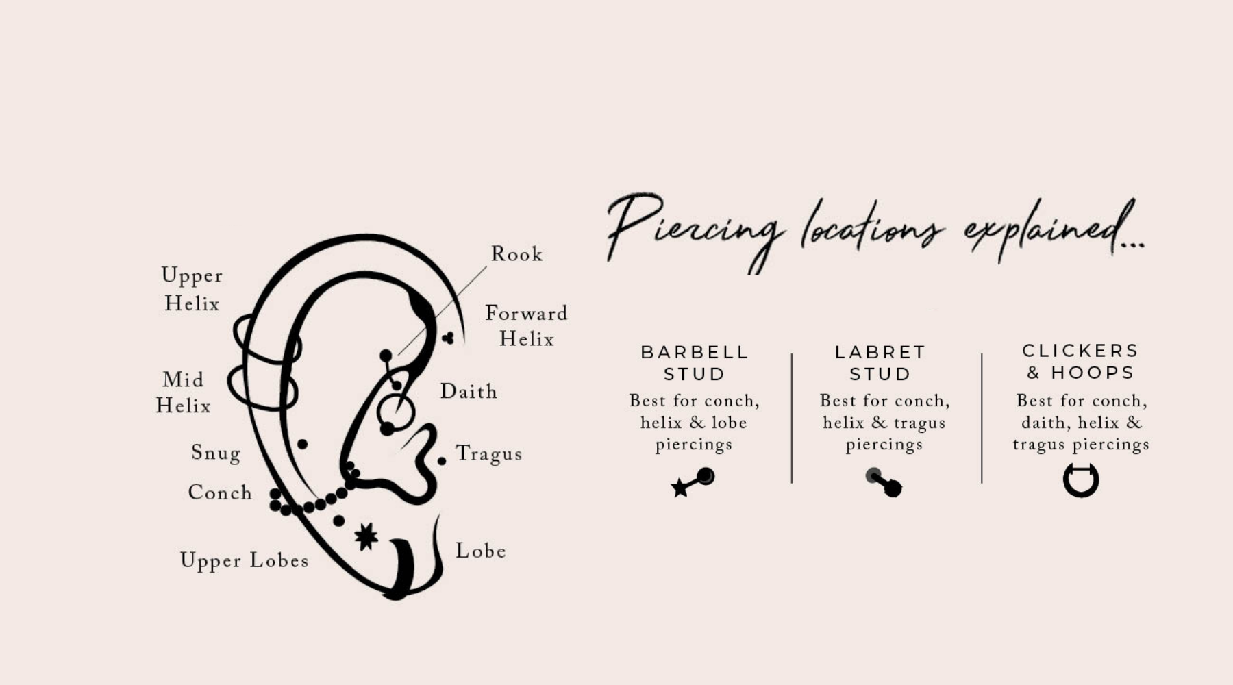 Piercing Locations Explained