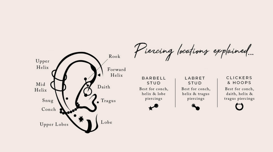 Cartilage Cartel | Piercing Locations Explained